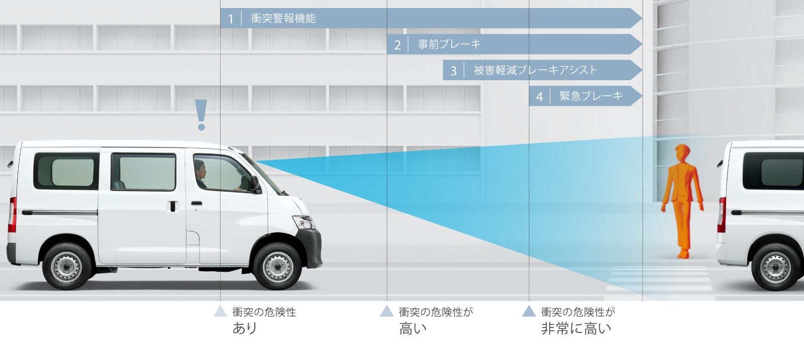 タウンエース バン 安全性能 トヨタ車のことならntp名古屋トヨペット