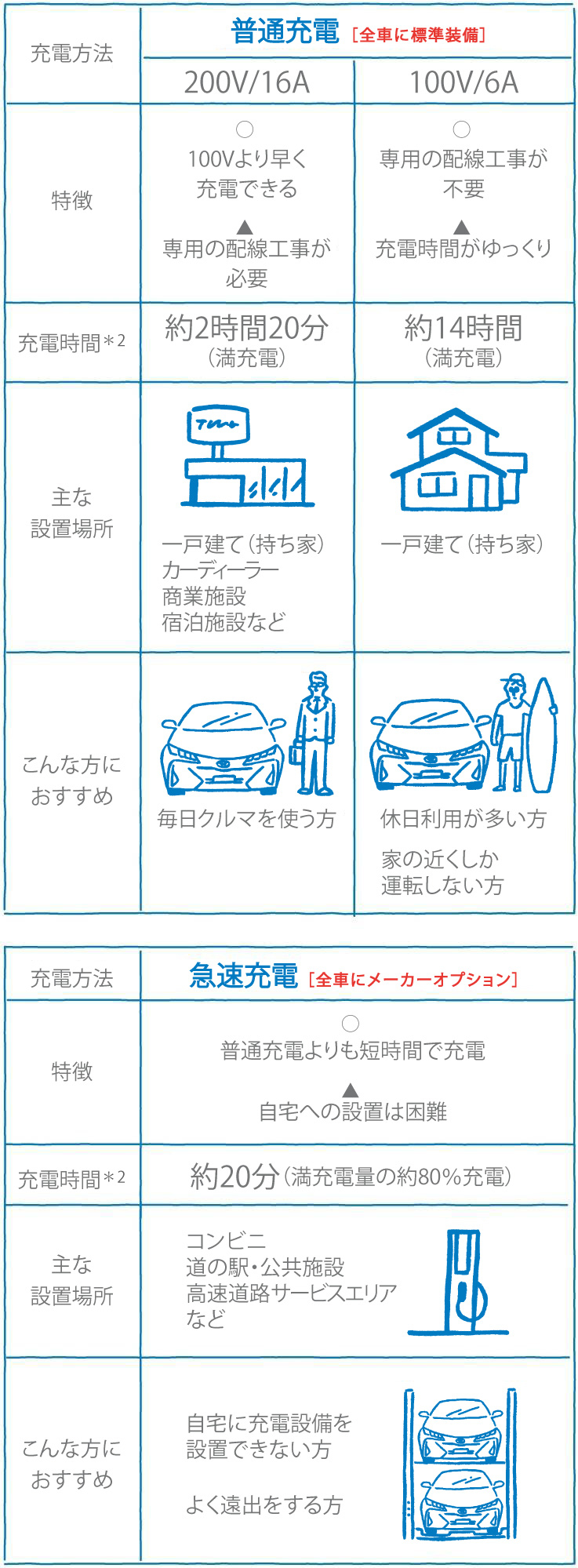 プリウスphv 特長 トヨタ車のことなら名古屋トヨペット