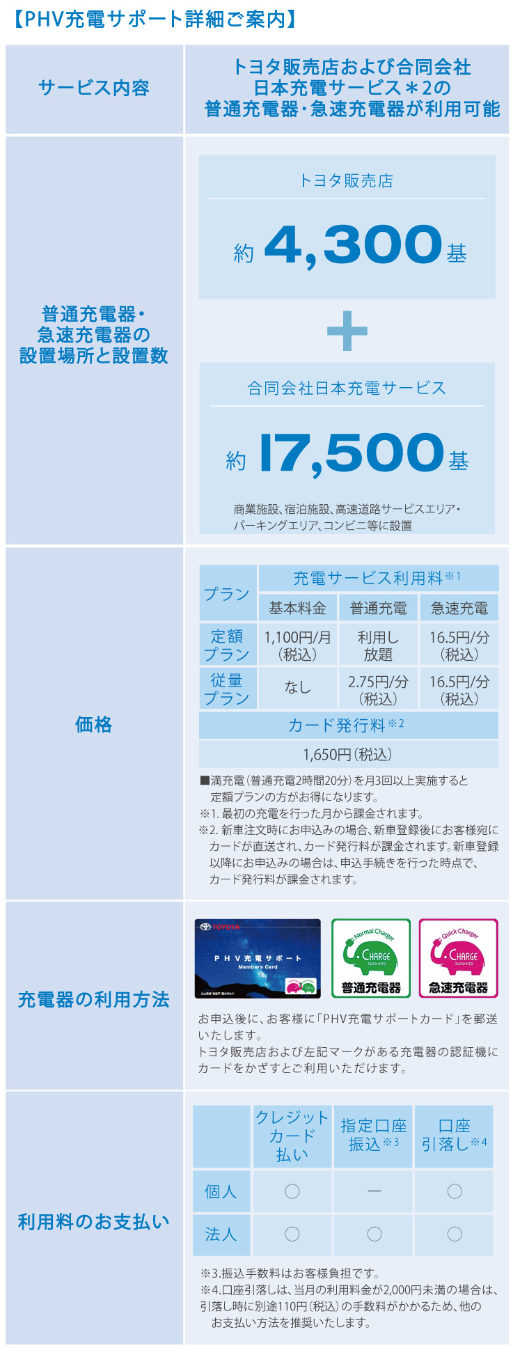 プリウスphv 特長 トヨタ車のことなら名古屋トヨペット