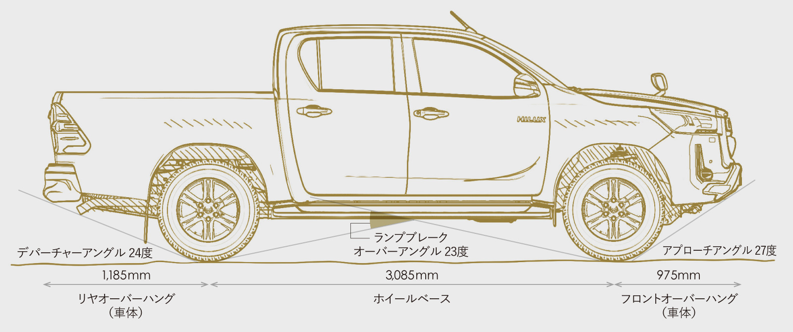 ハイラックス 特長 トヨタ車のことなら名古屋トヨペット