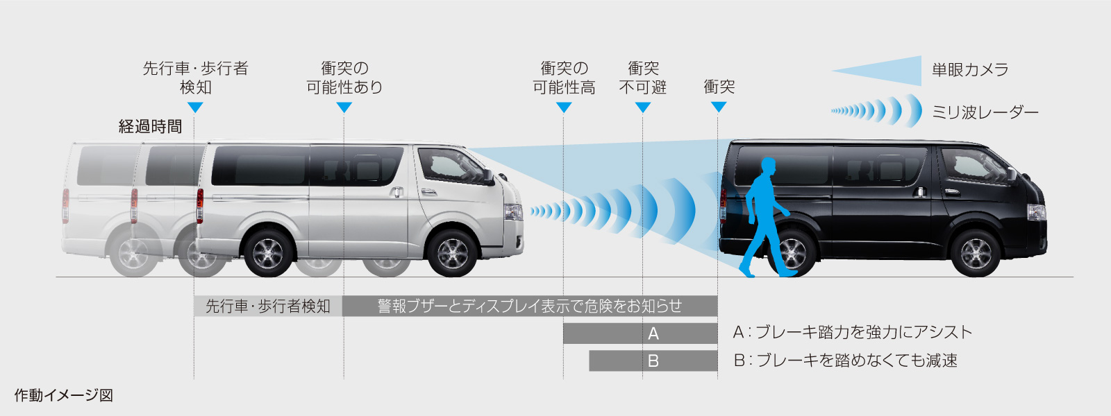 ハイエース ワゴン 特長 トヨタ車のことならntp名古屋トヨペット