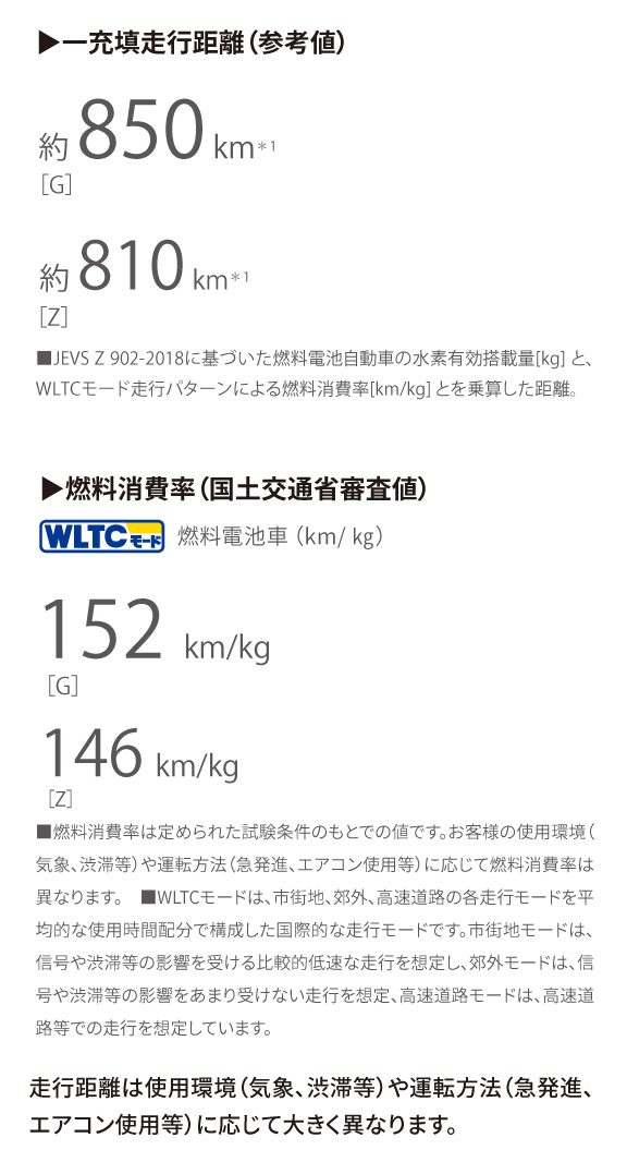 MIRAI | 特長 | トヨタ車のことならNTP名古屋トヨペット