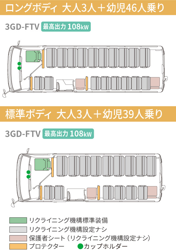 コースター | 価格・グレード | トヨタ車のことならNTP名古屋トヨペット