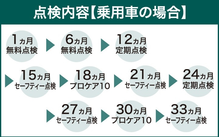 NTPの技術力 トヨタ車のことなら名古屋トヨペット