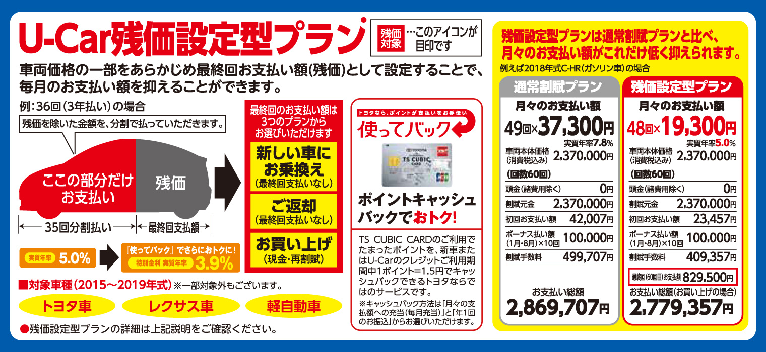 上期決算大商談会 U-Car残価設定型プラン