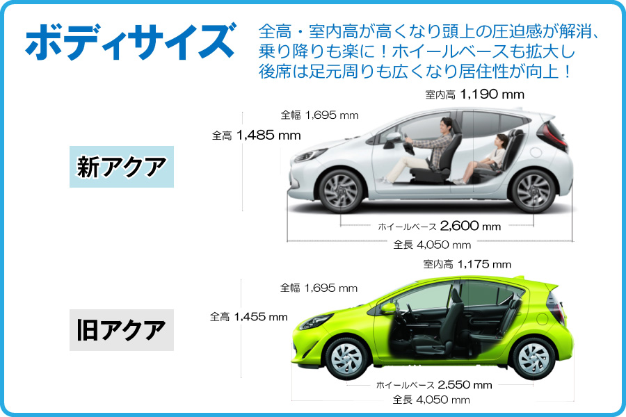 アクア トヨタ車のことなら名古屋トヨペット