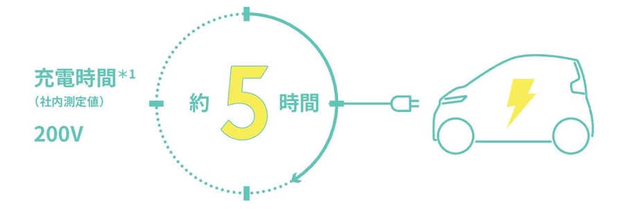 充電時間