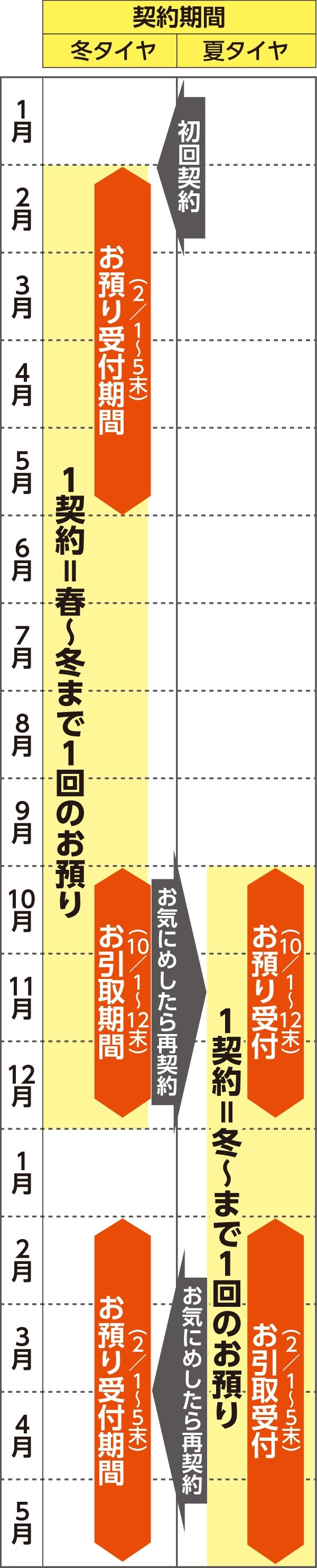 タイヤお預りシステム  トヨタ車のことなら名古屋トヨペット