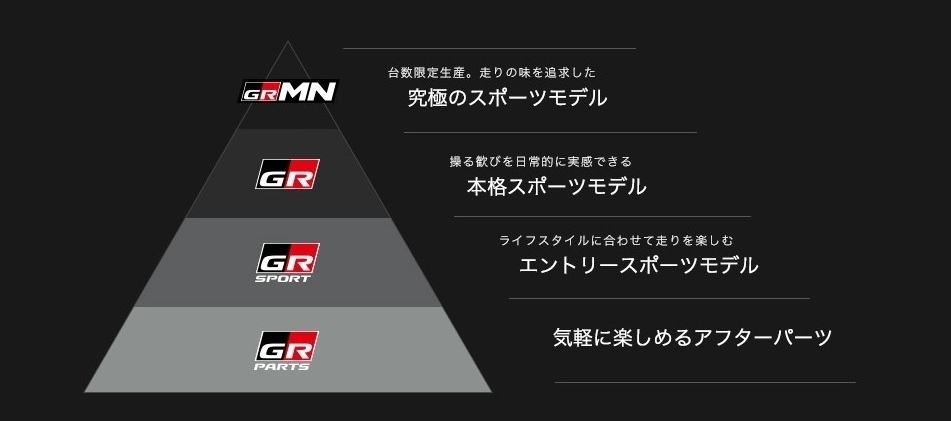 GRシリーズ