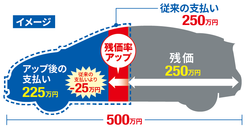 イメージ画像