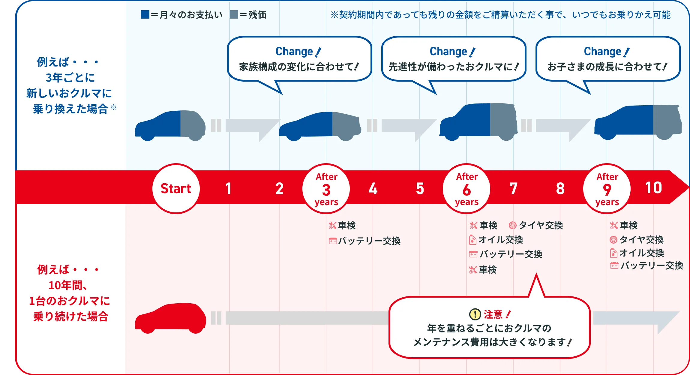 ステージの変化に合わせておクルマを乗り換えられる