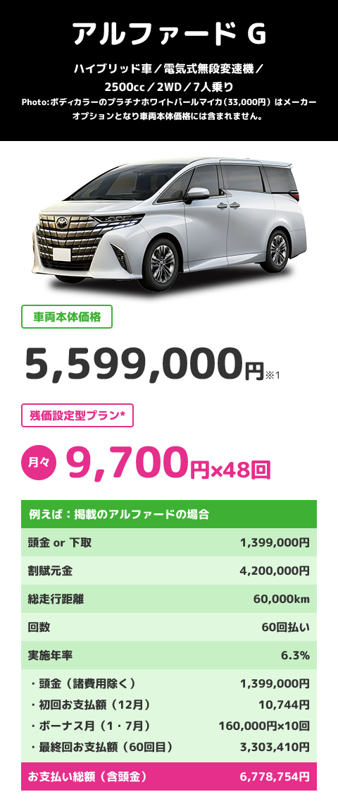 アルファードG