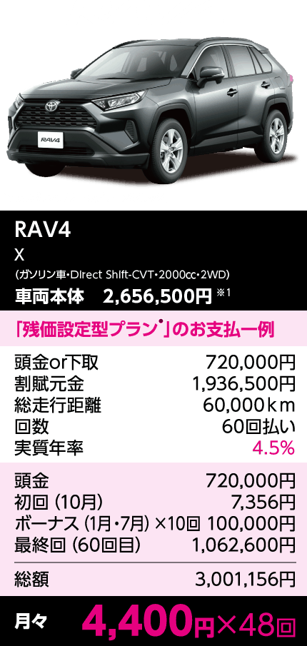 RAV4 残価設定型クレジット「e-プラン」のお支払一例