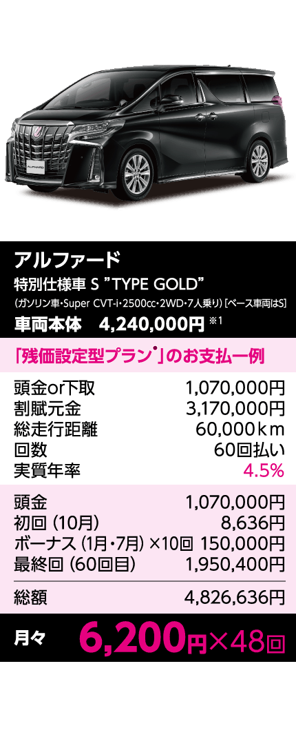 アルファード 残価設定型クレジット「e-プラン」のお支払一例