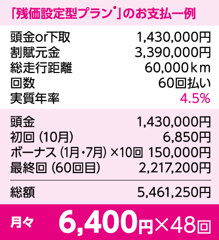 残価設定型クレジット「e-プラン」のお支払一例
